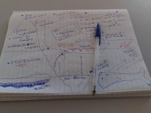 What my thesis looked like in August of 2015